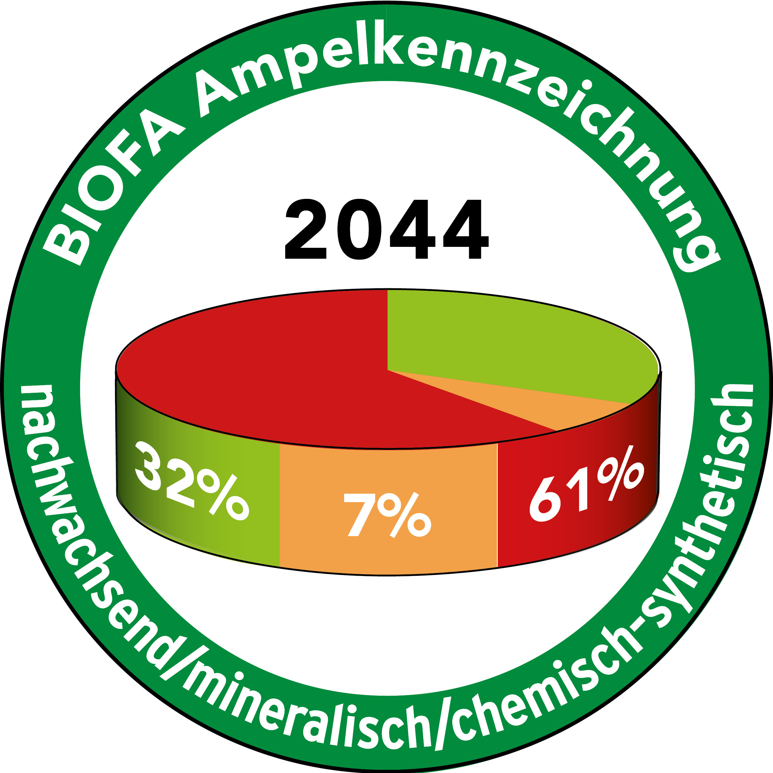 [Bild: 2044-label-ampel.jpg]